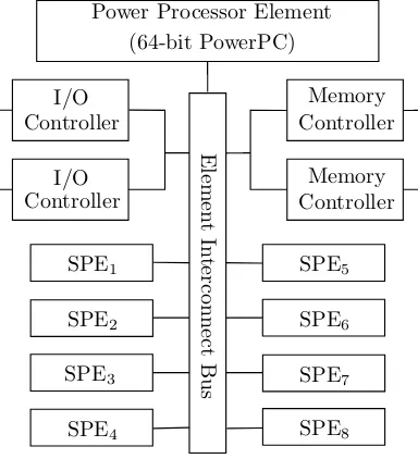 Figure 3.4: Cell processor schematic
