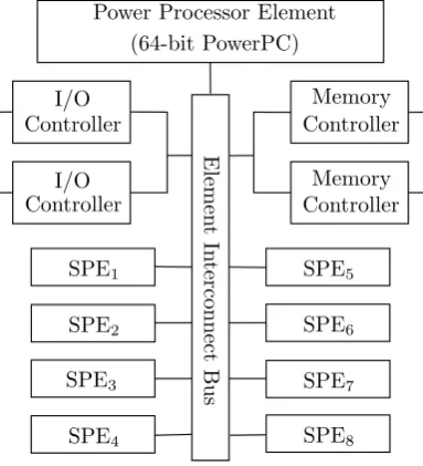 Figure 3.4: Cell processor schematic