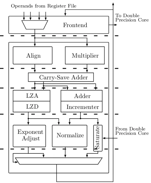 Figure 3.5: Cell single precision ﬂoating-point core