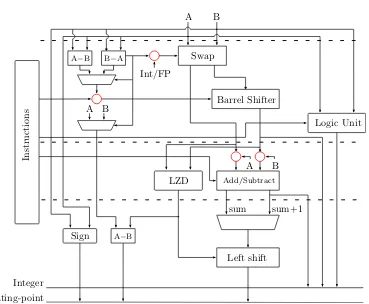 Figure 3.7: Reconﬁgurable ﬂoating-point integer adder [24]