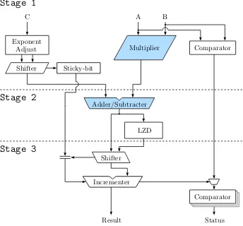 Figure 4.14: Arbitrary sequential circuit before and after retiming