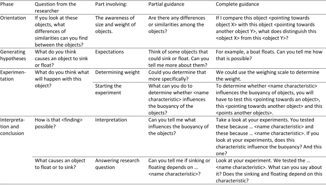 Table 2 