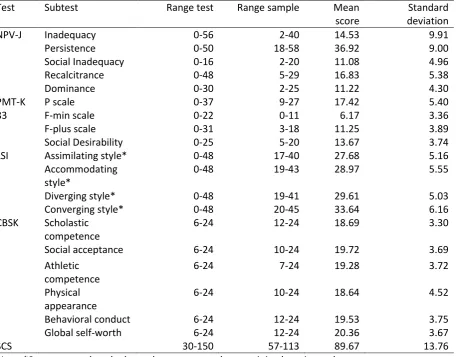 Table 3 