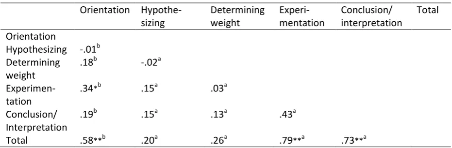 Table 5 