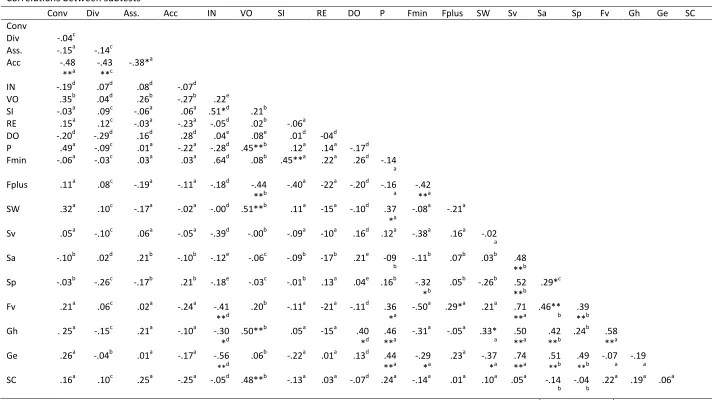 Table 6 
