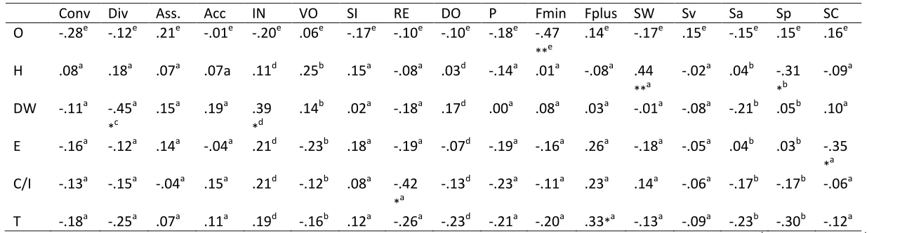 Table 7 
