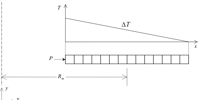 Figure 8: Schematic showing meshing and loading of the thin strip across the cylinder thickness   