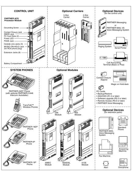 Figure 1-1. System Configurations
