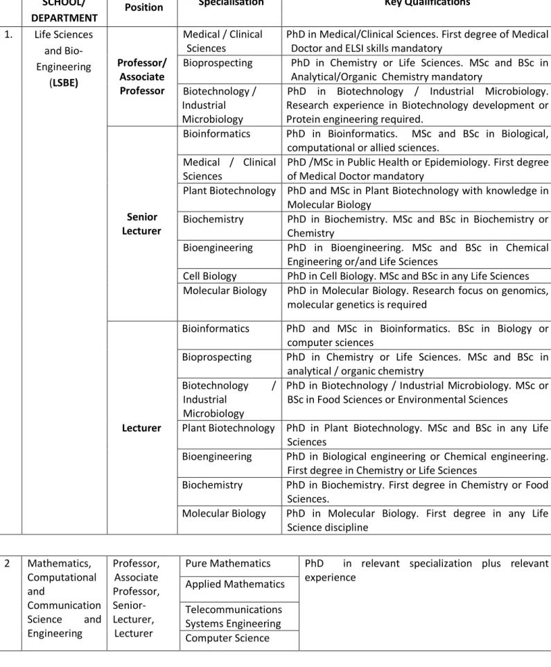 Table 1:  Schools/Departments and Areas of Specialization  