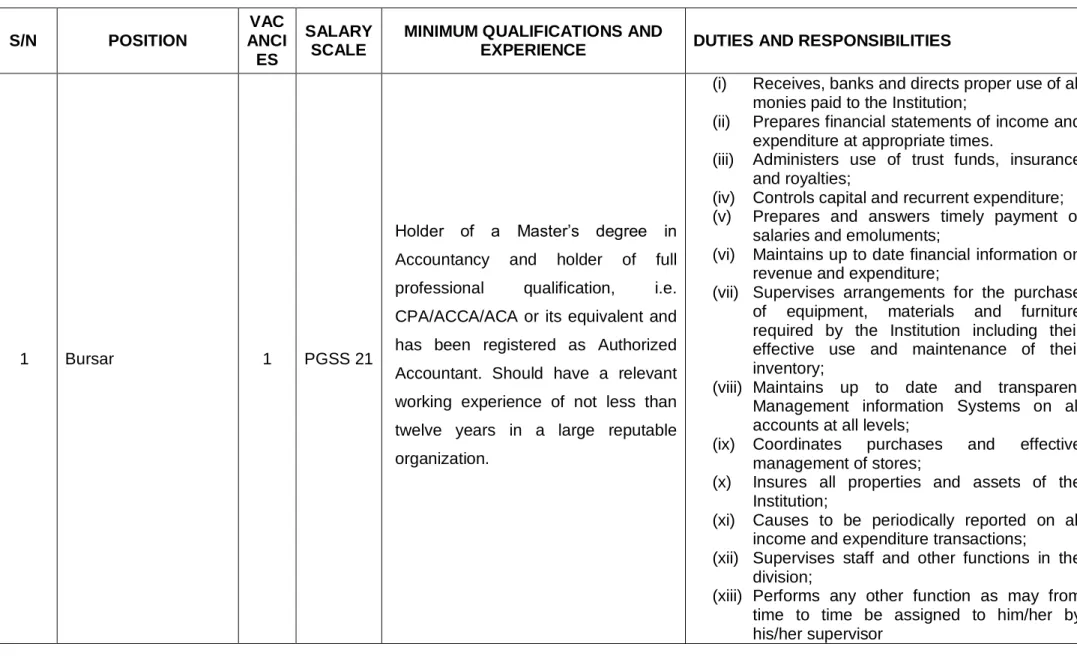 TABLE 3:   Minimum Qualifications for available Administrative and Technical staff positions  S/N  POSITION  VAC ANCI ES  SALARY SCALE 