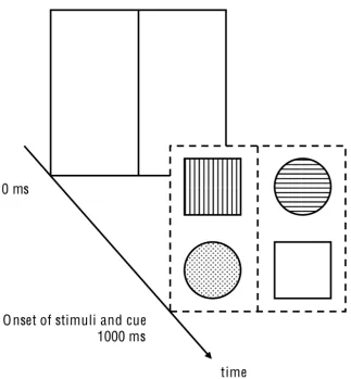Figure 2 Schematic illustration of the time course of stimulus and cue presentation in the 0 ms SCOA condition