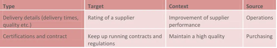 Table 3: Information demand of QA 