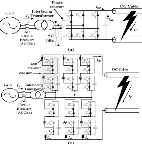 Figure 1. HVDC converters during dc-side faults: (a) 2-