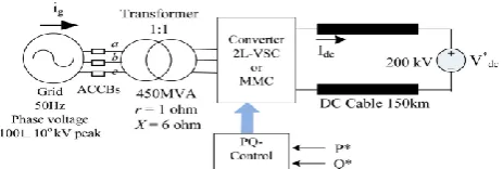 Figure  8. Description of the simulated case study 