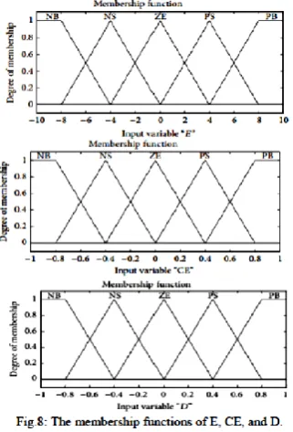 TABLE 1 SIMULATION SYSTEM PARAMETER 