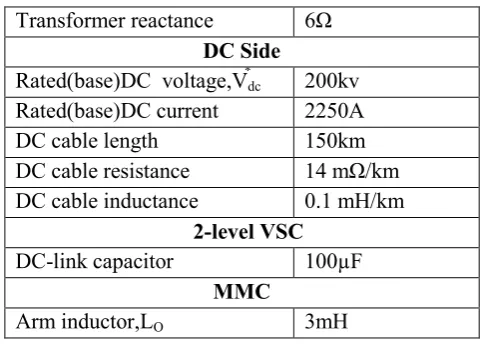 Figure 11. Simulation results for the two-level VSC case: (a) converter line voltage, (b) per-phase grid current, (c) dc-link current, (d) thyristors currents for differentprotection schemes during the dc fault, (e) 