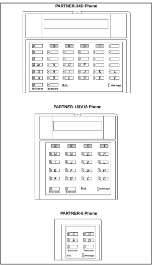 Figure 2-4.Button Locations on PARTNER-Model Phones 