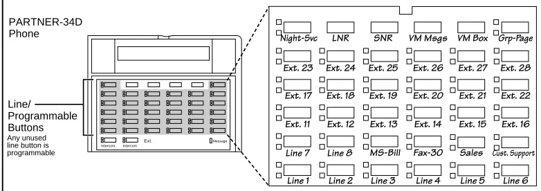 Figure 2-5.Button Programming for Receptionist’s Phone
