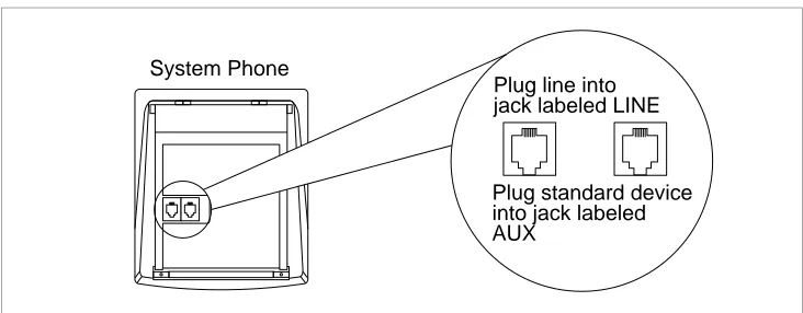 Figure 2 shows how to connect a standard device directly to a system phone,using the phone’s built-in auxiliary jack