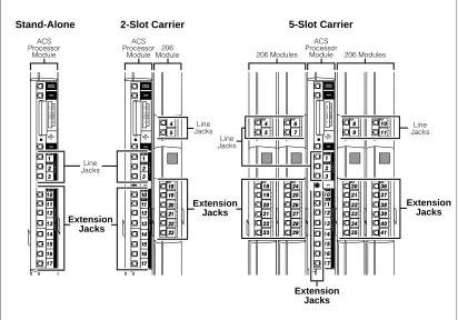 Figure 2-2. PARTNER ACS Stand-Alone, 2-Slot, and 5-Slot Systems Configured forMaximum Extensions  (8, 14, or 32)