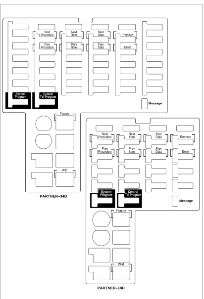 Figure 2-3.  Programming Overlays for PARTNER-Model Phones