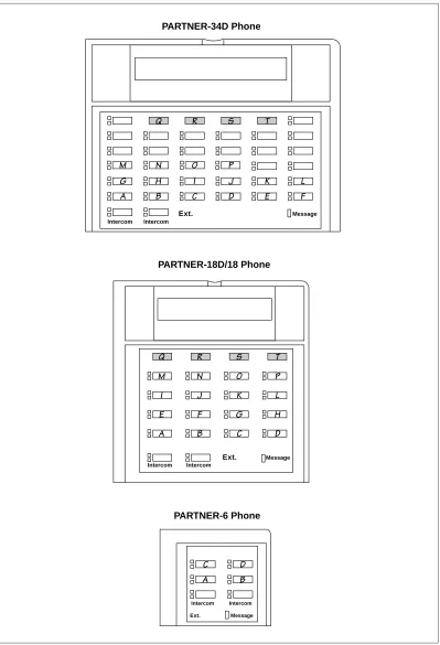 Figure 2-4.  Button Locations on PARTNER-Model Phones
