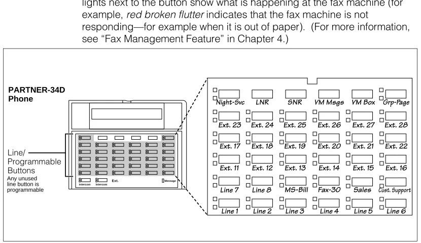 Figure 2-5.  Button Programming for Receptionist’s Phone