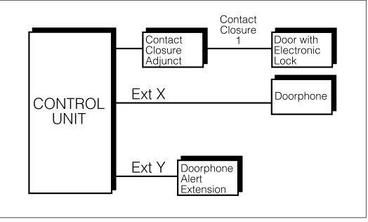 Figure 4-6.  Contact Closure Adjunct