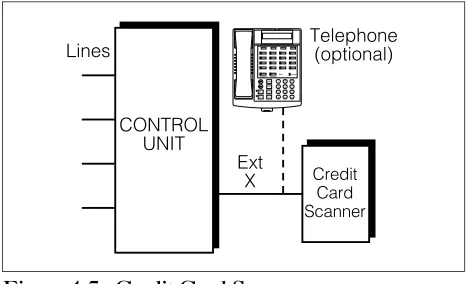 Figure 4-7.  Credit Card Scanner