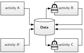 Figure 15. Data perspective (adapted from Stornebrink, 2010).