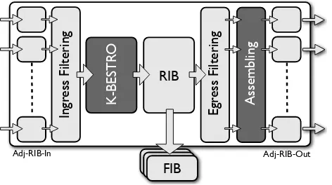 Figure 4.1: Path ASSEMBLER Process Architecture