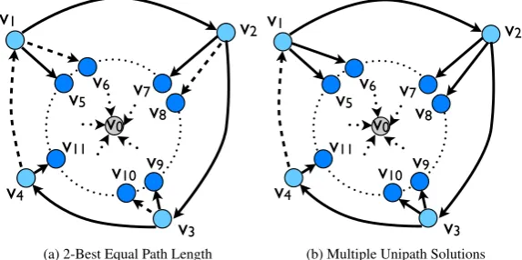 Figure 6.2: Examples of the effect of relaxing the maximum number of paths