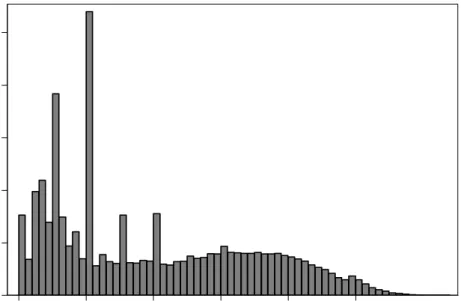 Figure 2.5: Distribution of Migration Intentions