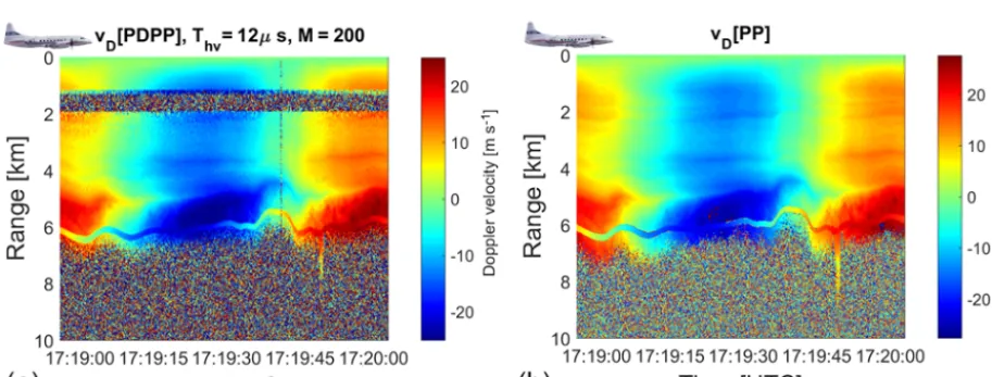 Figure 10. Signal-to-ghost ratios as deﬁned by Eqs. (4)–(5). Areas with blue colours will have a signiﬁcant reduction in Doppler accuracydue to the additional noise produced by the ghosts
