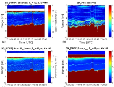 Figure 13. Same as Fig. 8 except during the PDPP data collection inside a winter storm on 25 March 2017.