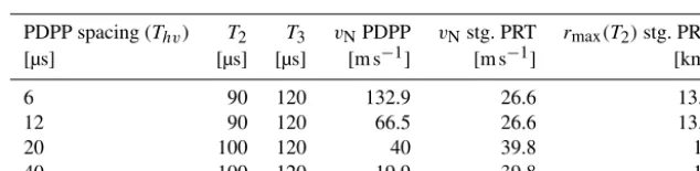 Table 2. PDPP operation modes.