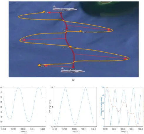 Figure 6. Example of beam angle from aft antenna redirected to nadir by the reﬂector and the aircraft performing a roll sweep from ∼ ±45◦over Lake Ontario on 27 January 2017.
