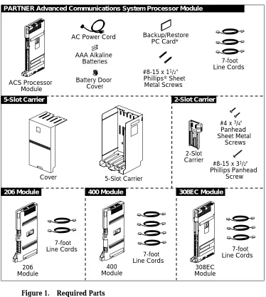 Figure 1.Required Parts 