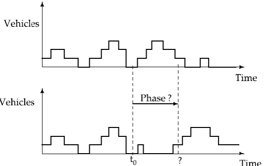 Figure 1 Graphical representation of two possible future vehicle arrivals (Source: Mirchandani and Head, 2001) 