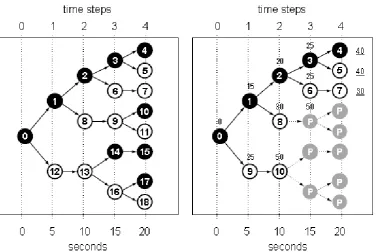 Figure 2. Graphical representation of the explicit (left) and implicit (right) enumeration techniques (source: Shelby, 2004) 