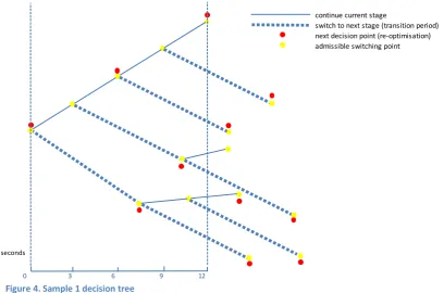 Figure 5 Sample 2 decision tree 