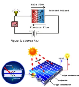 Figure 1: electron flow