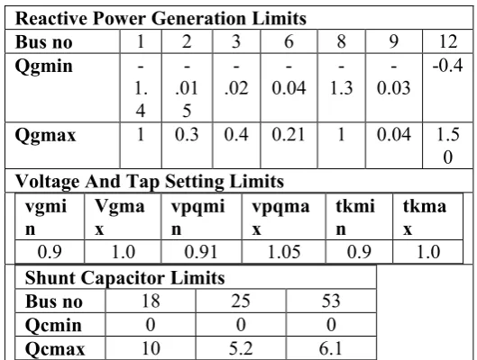 TABLE 1. VARIABLE LIMITS  