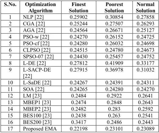 TABLE 3. COMPARISON RESULTS  