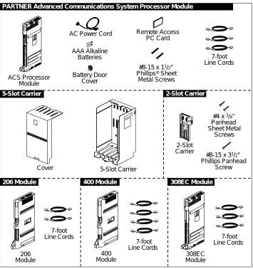 Figure 2. Required Parts 
