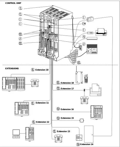 Figure 1. Sample System Setup