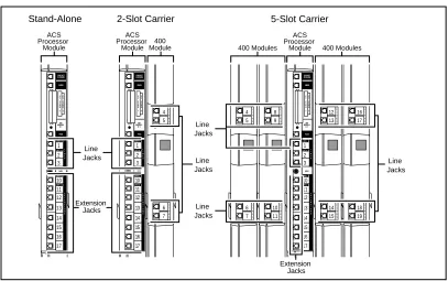 Figure 2-2.Stand-Alone, 2-Slot, and 5-Slot Systems Configured for Maximum Extensions (8, 16, or 40) 