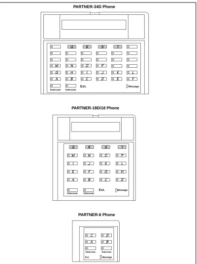 Figure 2-4.Button Locations on PARTNER-Model Phones 
