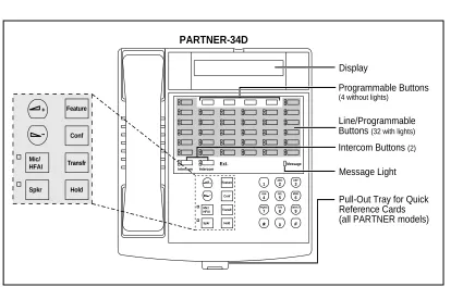 Figure 3-1.PARTNER-34D Phone