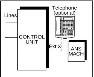 Figure 4-1.Single Answering Machine